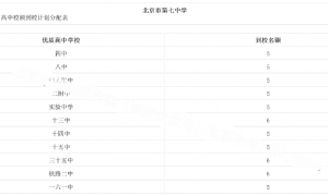 2023年北京西城区各初中校优质高中校额到校分配名额汇总表