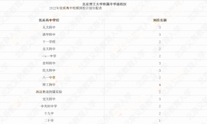 2022中考海淀区各初中校优质高中校额到校分配名额表