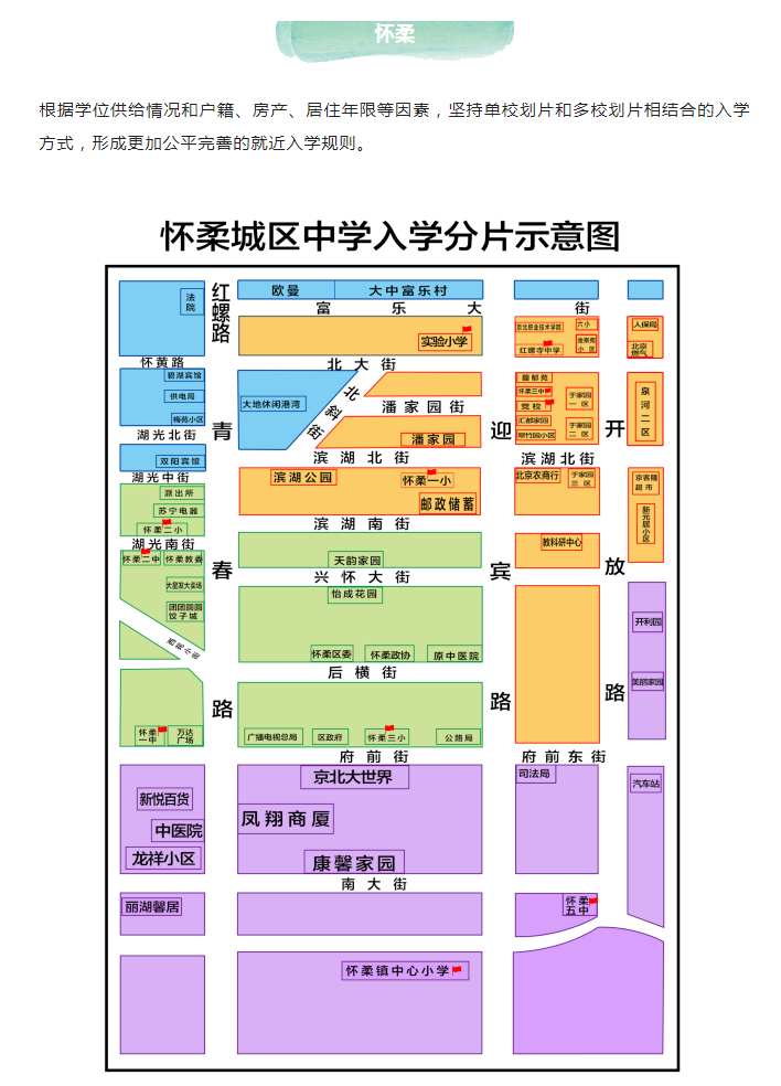 北京市八大郊区入学方式，这些区的23小升初务必关注！