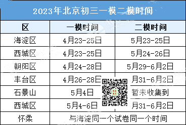 2023北京7区初三一模、二模考试时间安排